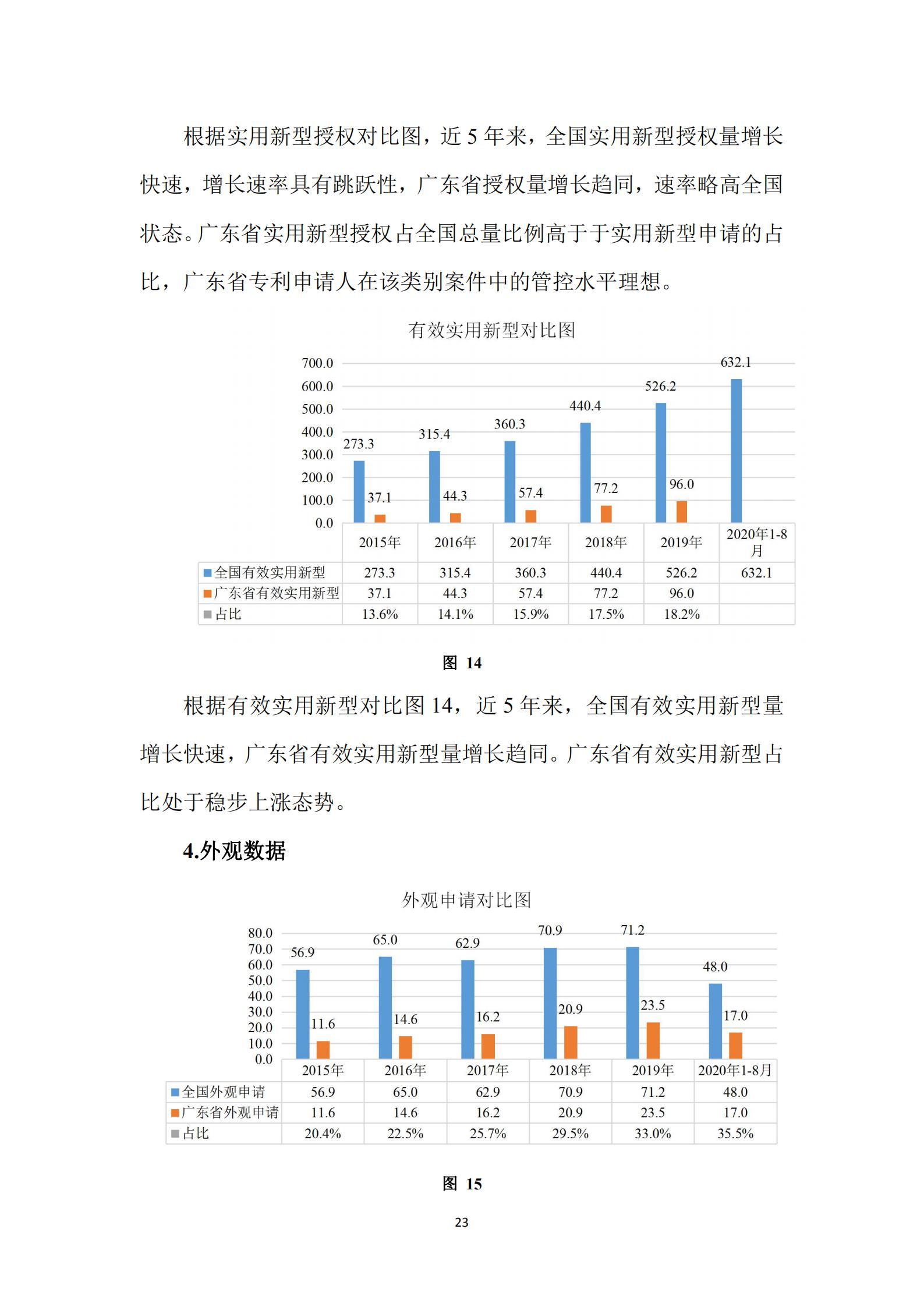 《廣東科創(chuàng)企業(yè)上市知識產(chǎn)權(quán)工作指引》發(fā)布（附：全文）