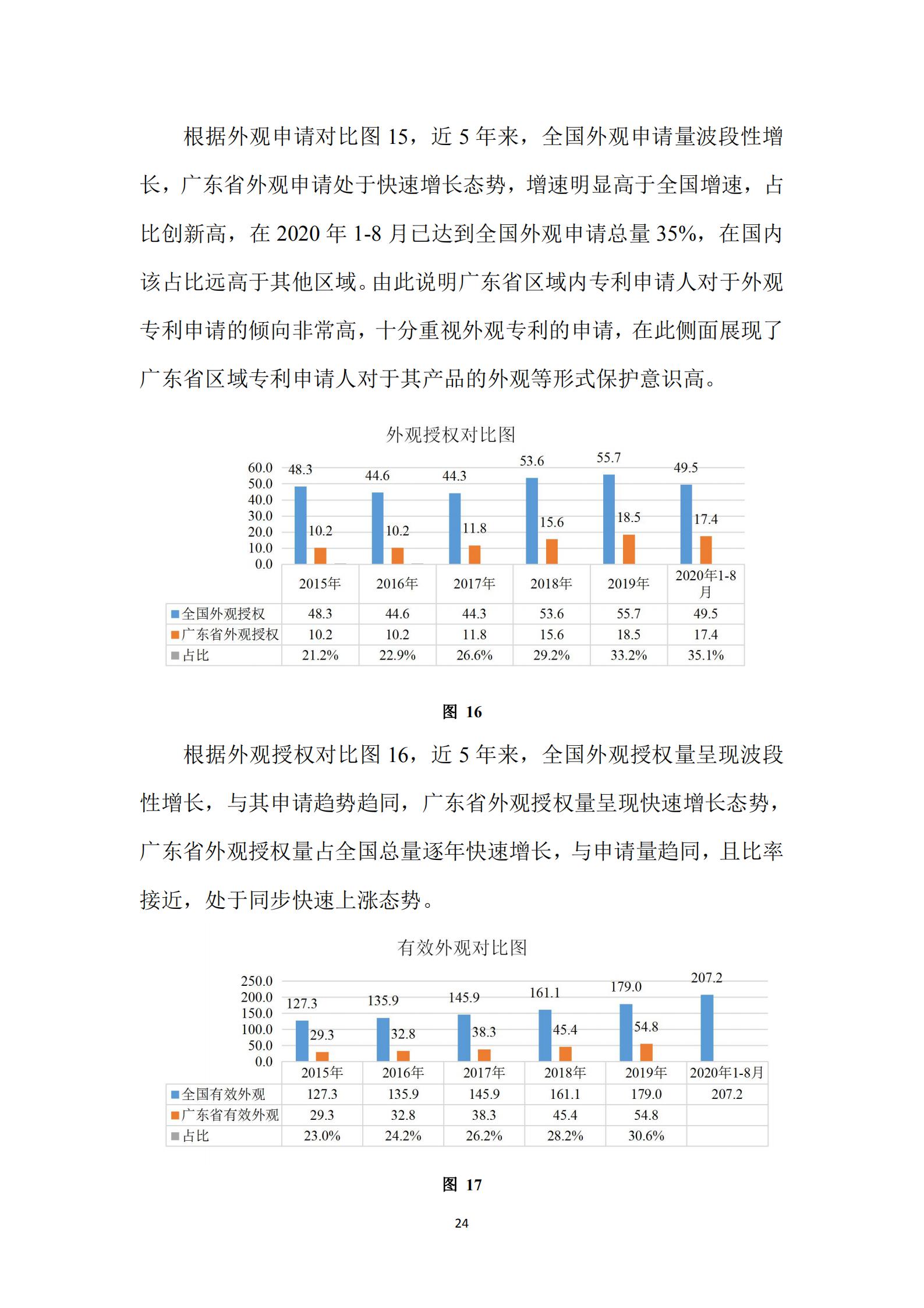 《廣東科創(chuàng)企業(yè)上市知識產(chǎn)權(quán)工作指引》發(fā)布（附：全文）