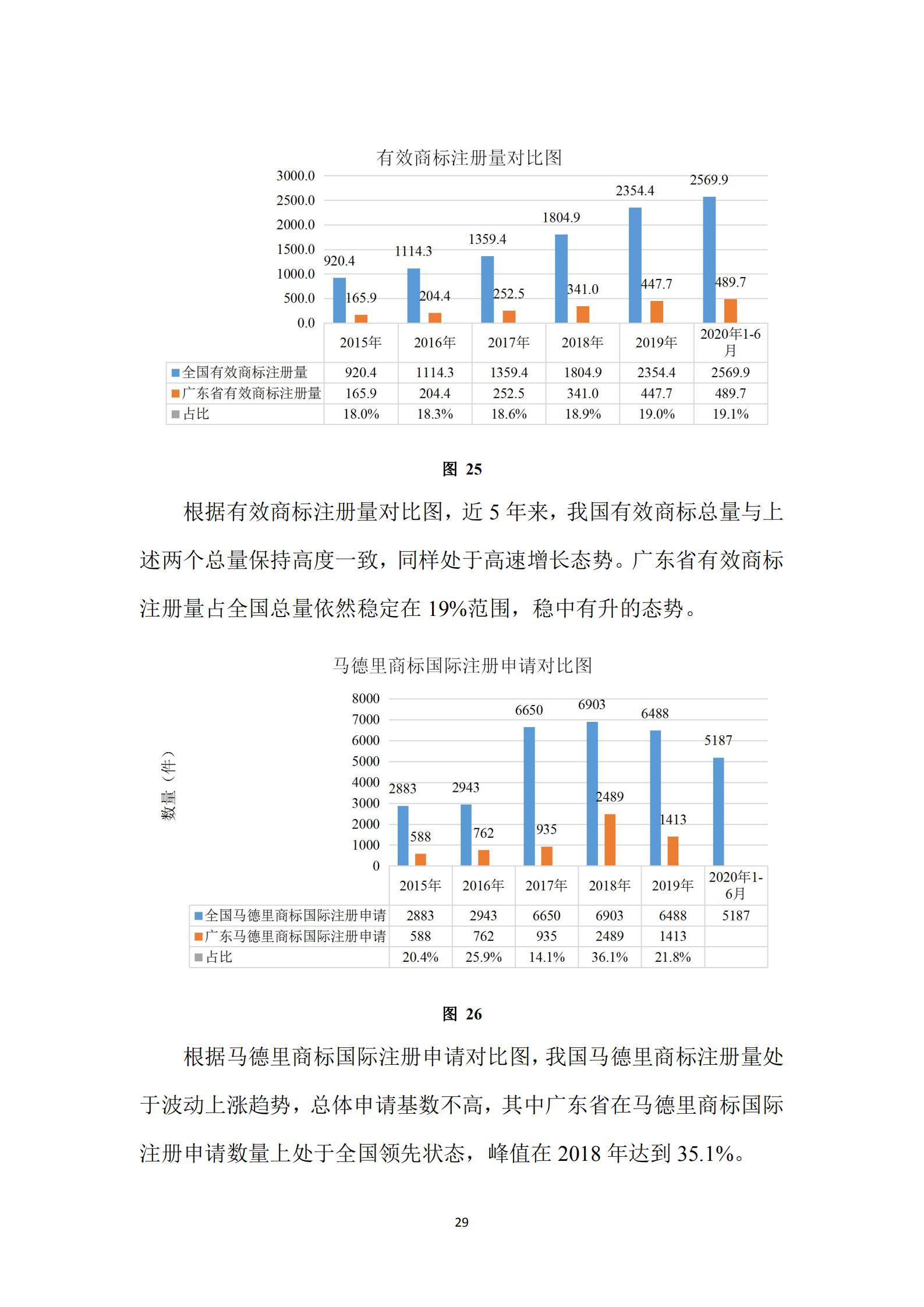 《廣東科創(chuàng)企業(yè)上市知識產(chǎn)權(quán)工作指引》發(fā)布（附：全文）