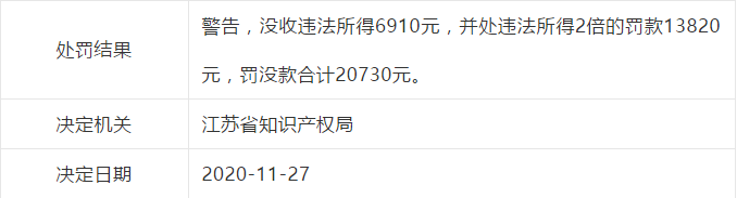 因擅自開展專利代理業(yè)務(wù)，這些單位被處罰！