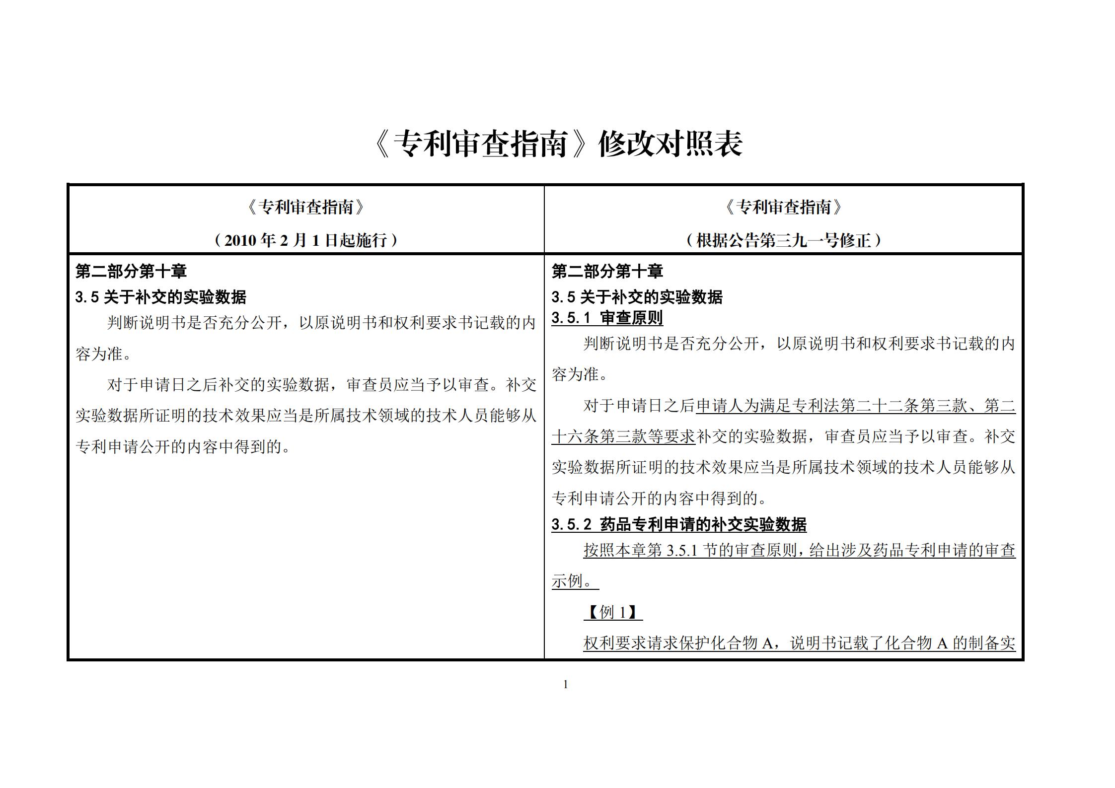 剛剛！《專利審查指南》修改公布，自2021年1月15日起施行