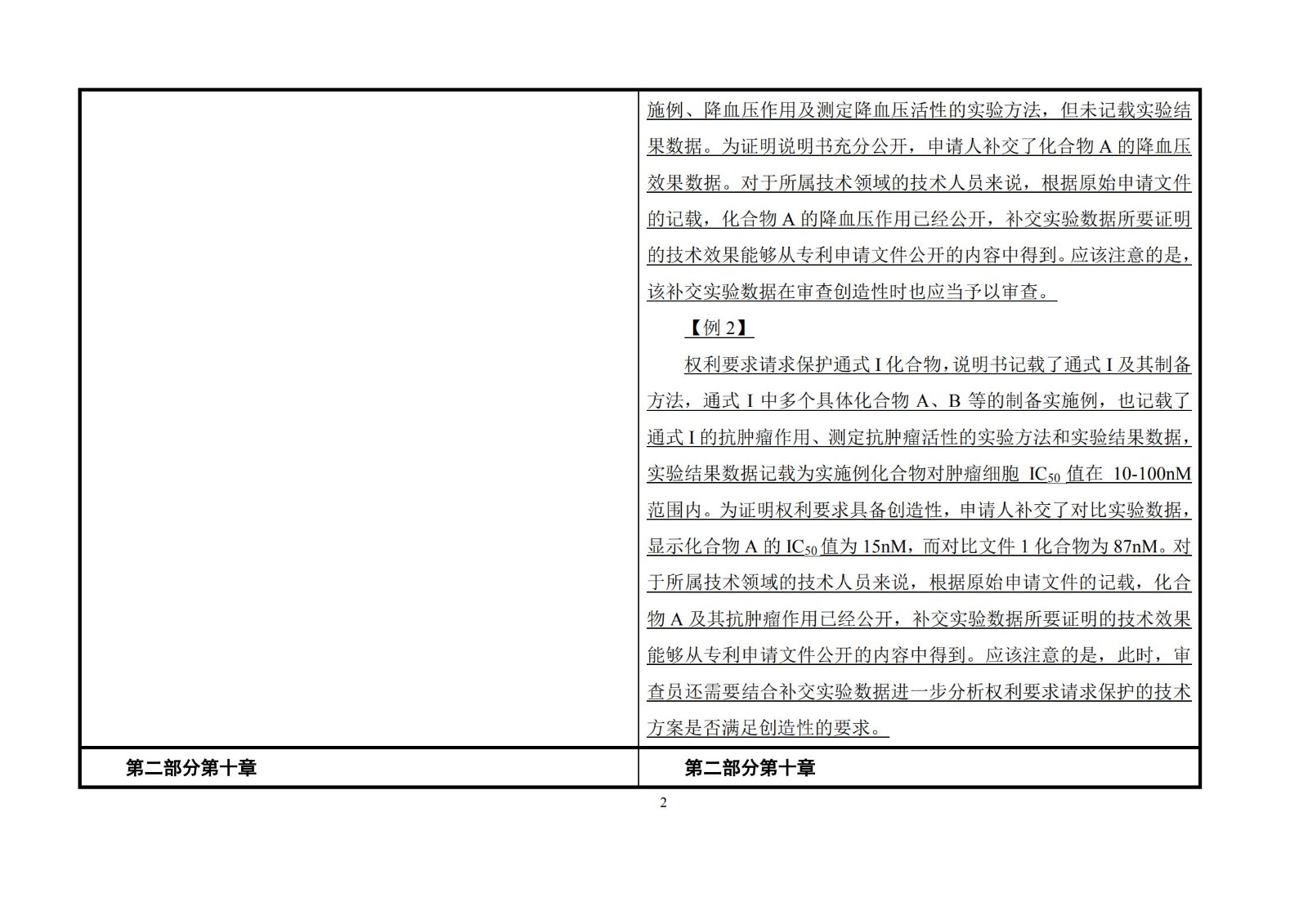 剛剛！《專利審查指南》修改公布，自2021年1月15日起施行