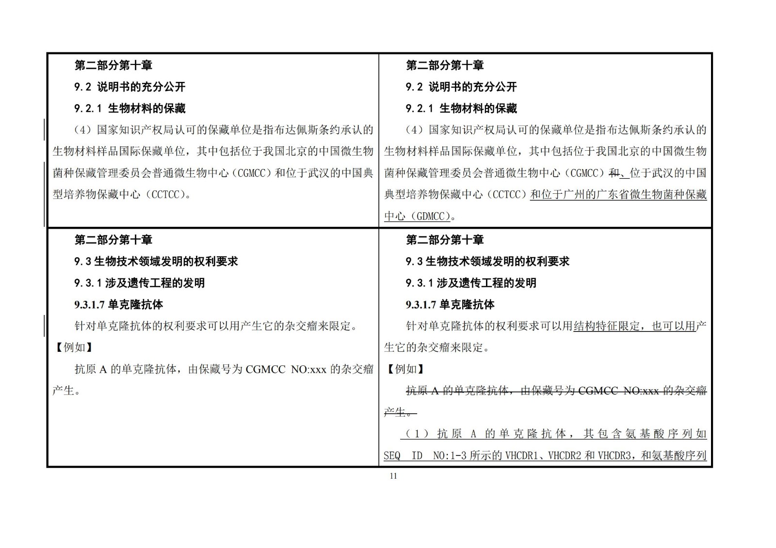 剛剛！《專利審查指南》修改公布，自2021年1月15日起施行