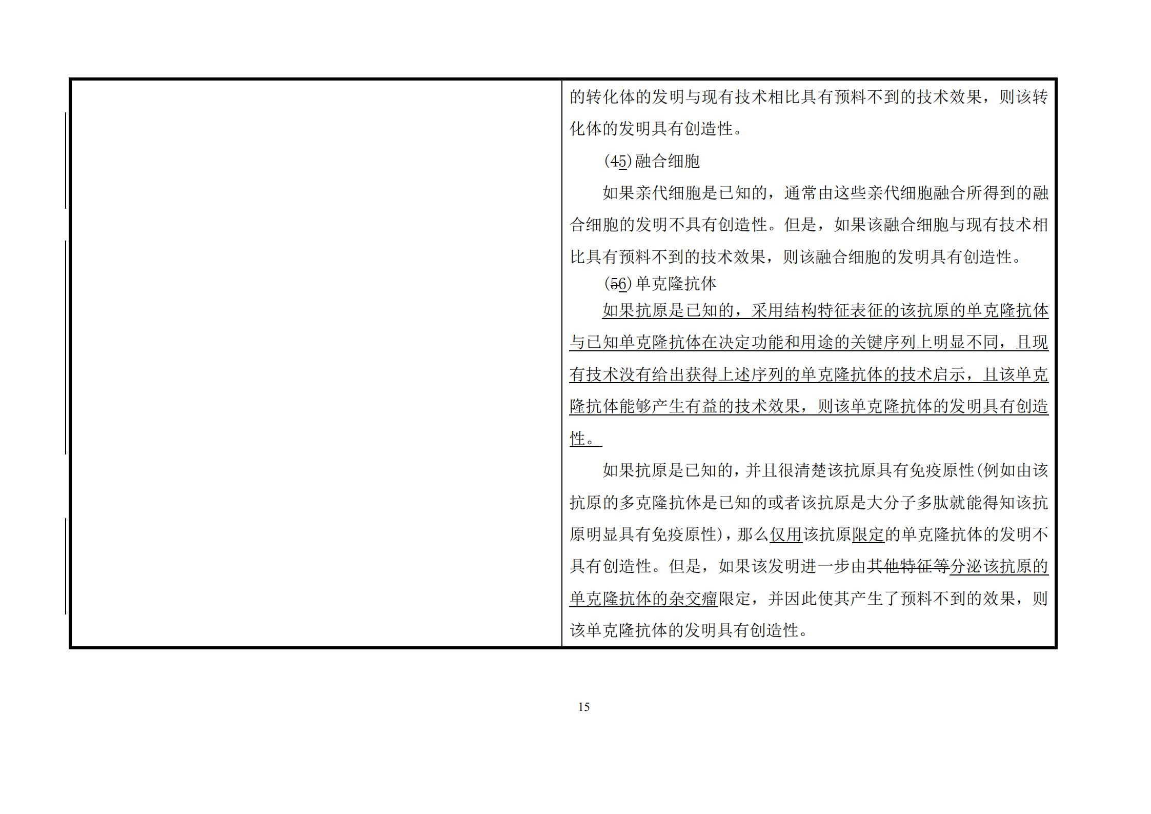 剛剛！《專利審查指南》修改公布，自2021年1月15日起施行