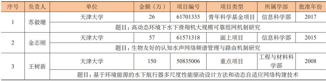 “擴(kuò)展專利分析方法”研究與實踐