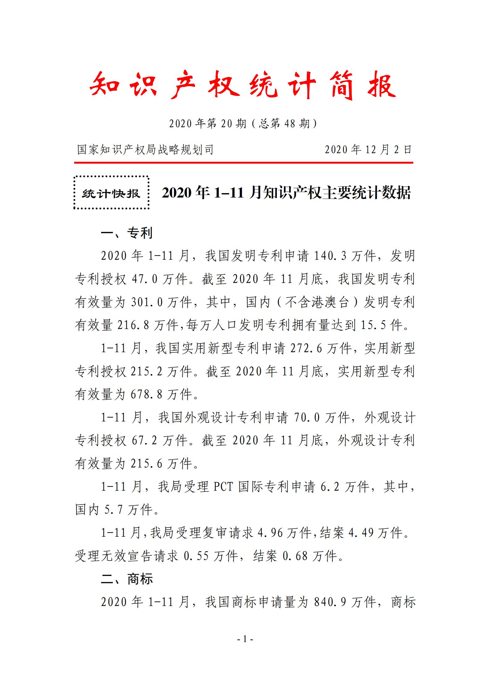 發(fā)明專利申請(qǐng)140.3萬、商標(biāo)申請(qǐng)量 840.9 萬！國(guó)知局發(fā)布2020年1~11月「專利、商標(biāo)、.......」統(tǒng)計(jì)數(shù)據(jù)