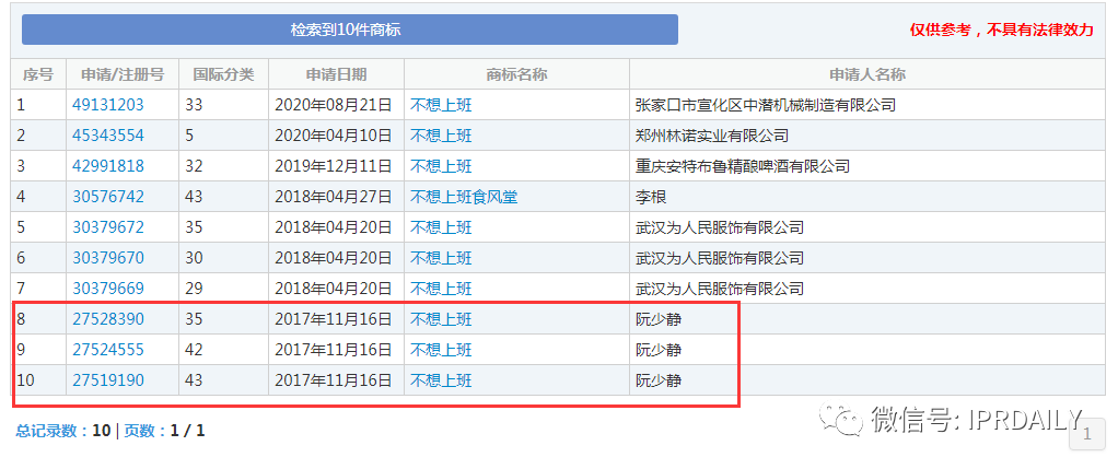 今天不想上班！“不想上班”商標(biāo)、公司早已注冊(cè)