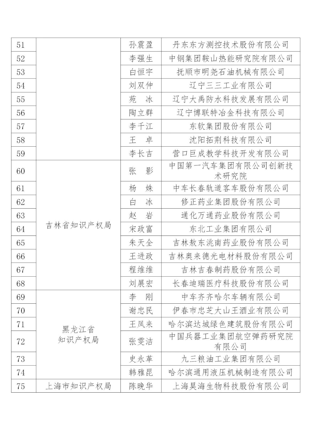 國知局：2019年度企業(yè)知識(shí)產(chǎn)權(quán)工作先進(jìn)集體和先進(jìn)個(gè)人評(píng)選結(jié)果公示