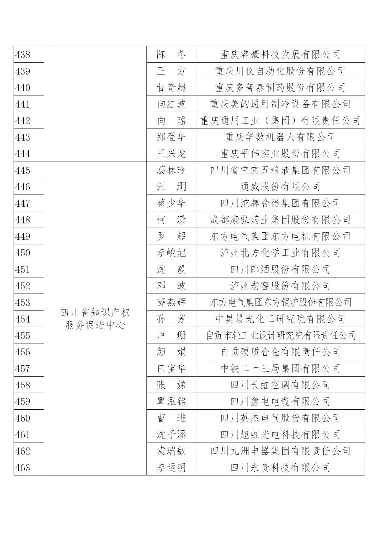 國知局：2019年度企業(yè)知識(shí)產(chǎn)權(quán)工作先進(jìn)集體和先進(jìn)個(gè)人評(píng)選結(jié)果公示