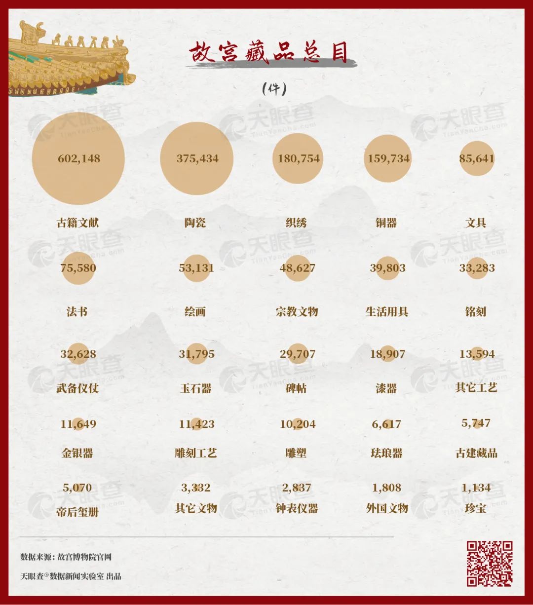 故宮的秘密：600年背后的1000個商標(biāo)