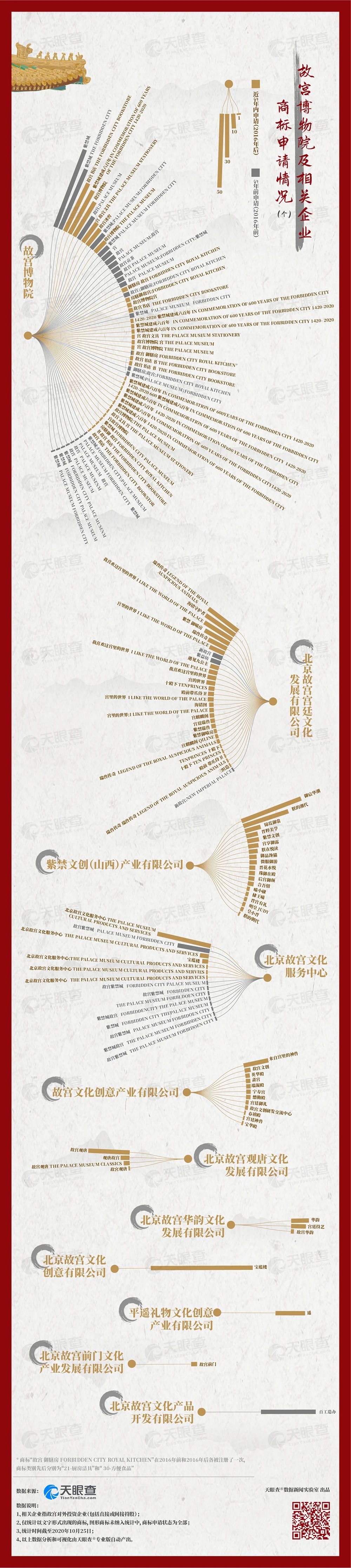 故宮的秘密：600年背后的1000個商標(biāo)