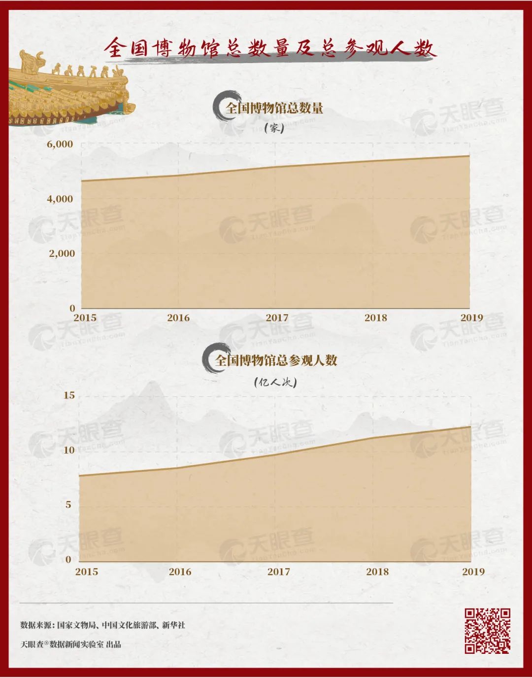 故宮的秘密：600年背后的1000個商標(biāo)