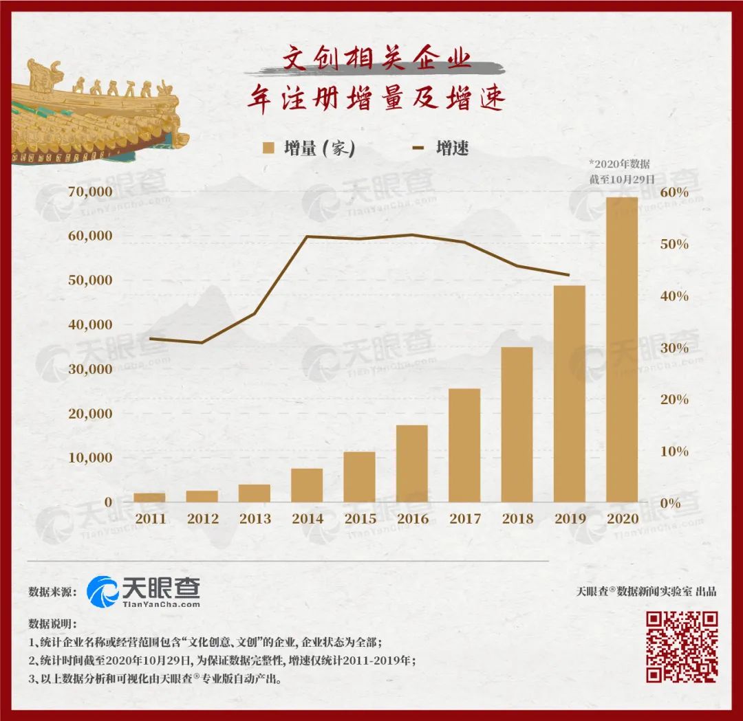 故宮的秘密：600年背后的1000個商標(biāo)