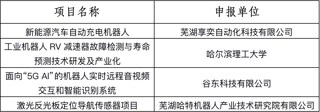 第四屆全國(guó)機(jī)器人專利創(chuàng)新創(chuàng)業(yè)大賽決賽暨高峰論壇成功舉辦