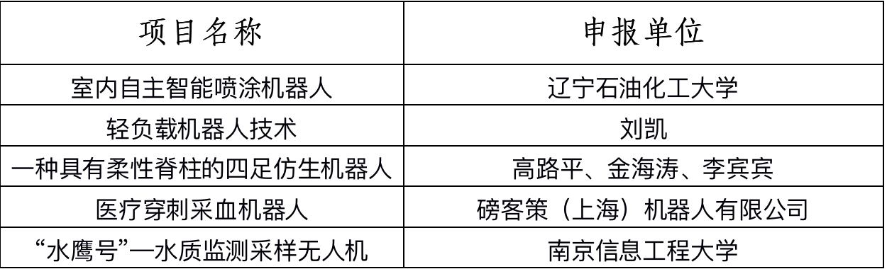 第四屆全國(guó)機(jī)器人專利創(chuàng)新創(chuàng)業(yè)大賽決賽暨高峰論壇成功舉辦