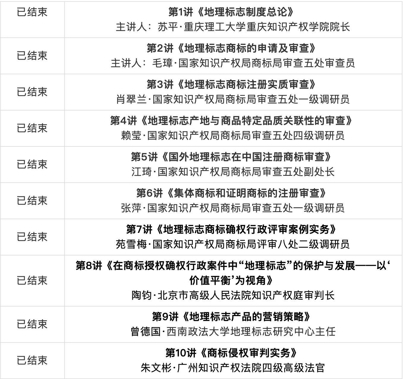 開講預告|關聯(lián)性要素與地理標志的概念、性質及法構造（王笑冰主講）—地標智繪大講堂第21講