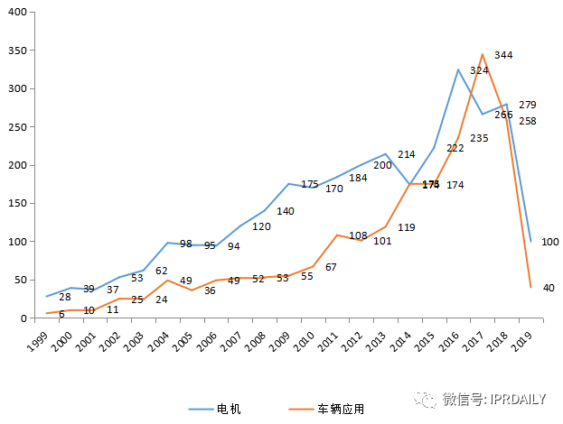 軸向磁場電機及輪邊驅(qū)動、電驅(qū)動橋分析調(diào)查