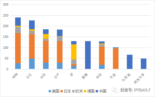 軸向磁場電機及輪邊驅(qū)動、電驅(qū)動橋分析調(diào)查