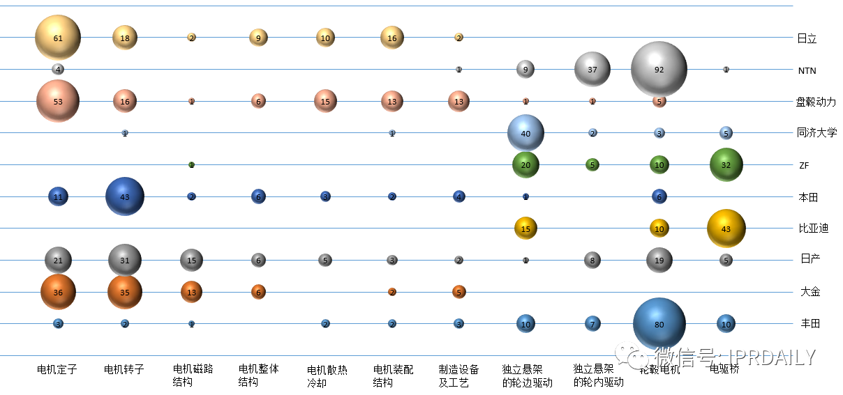 軸向磁場電機及輪邊驅(qū)動、電驅(qū)動橋分析調(diào)查
