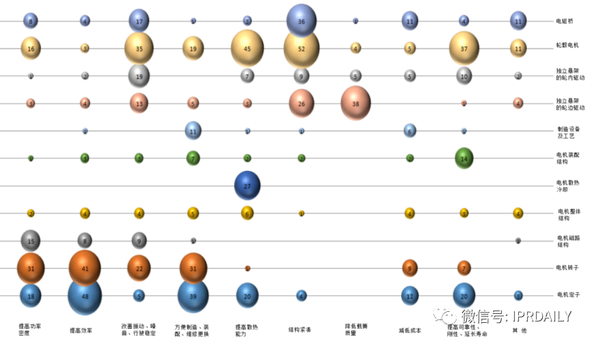 軸向磁場電機及輪邊驅(qū)動、電驅(qū)動橋分析調(diào)查