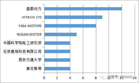 軸向磁場電機及輪邊驅(qū)動、電驅(qū)動橋分析調(diào)查
