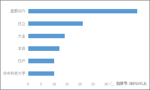 軸向磁場電機及輪邊驅(qū)動、電驅(qū)動橋分析調(diào)查