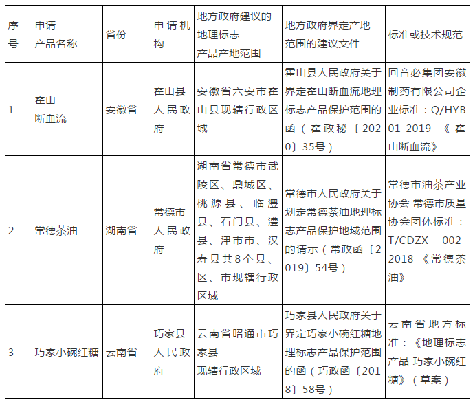 #晨報(bào)#外交部、商務(wù)部回應(yīng)這份“美國(guó)限購(gòu)清單”；廣東專(zhuān)利平均預(yù)審周期縮短到4.7天