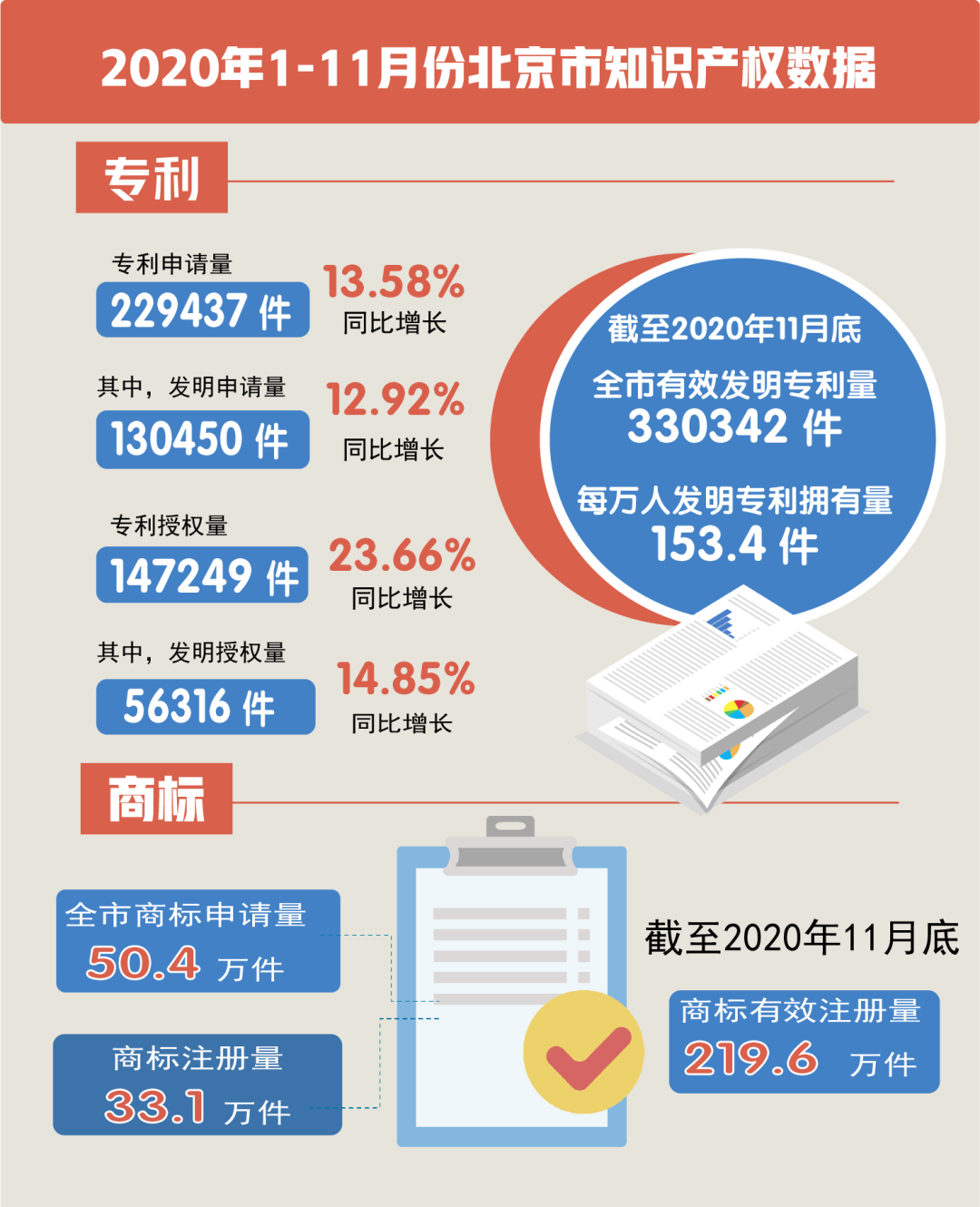 #晨報(bào)#外交部、商務(wù)部回應(yīng)這份“美國(guó)限購(gòu)清單”；廣東專(zhuān)利平均預(yù)審周期縮短到4.7天