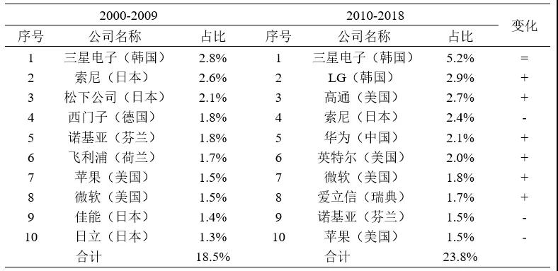 #晨報(bào)#2019年全國(guó)從事知識(shí)產(chǎn)權(quán)服務(wù)的機(jī)構(gòu)共創(chuàng)造營(yíng)業(yè)收入約2100億元；美企發(fā)起337調(diào)查申請(qǐng)，聯(lián)想/立訊精密等均被控侵犯專利