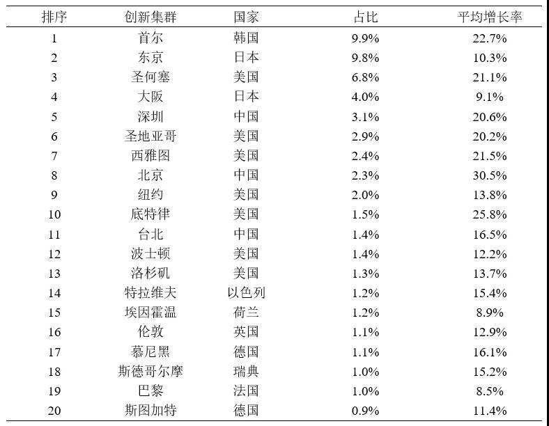 #晨報(bào)#2019年全國(guó)從事知識(shí)產(chǎn)權(quán)服務(wù)的機(jī)構(gòu)共創(chuàng)造營(yíng)業(yè)收入約2100億元；美企發(fā)起337調(diào)查申請(qǐng)，聯(lián)想/立訊精密等均被控侵犯專利