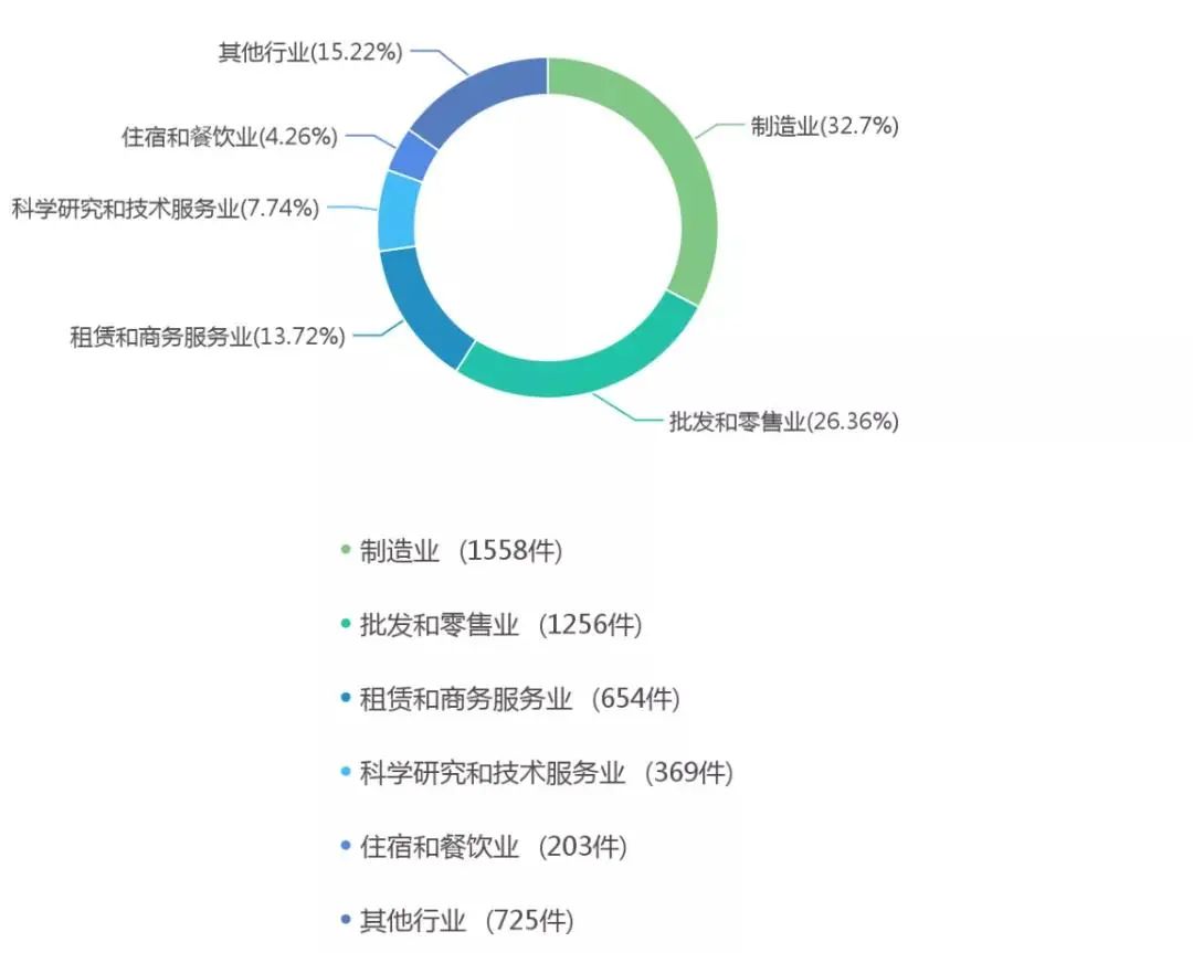 “借雞生蛋”可行否？——簡評借用注冊商標(biāo)申請企業(yè)名稱