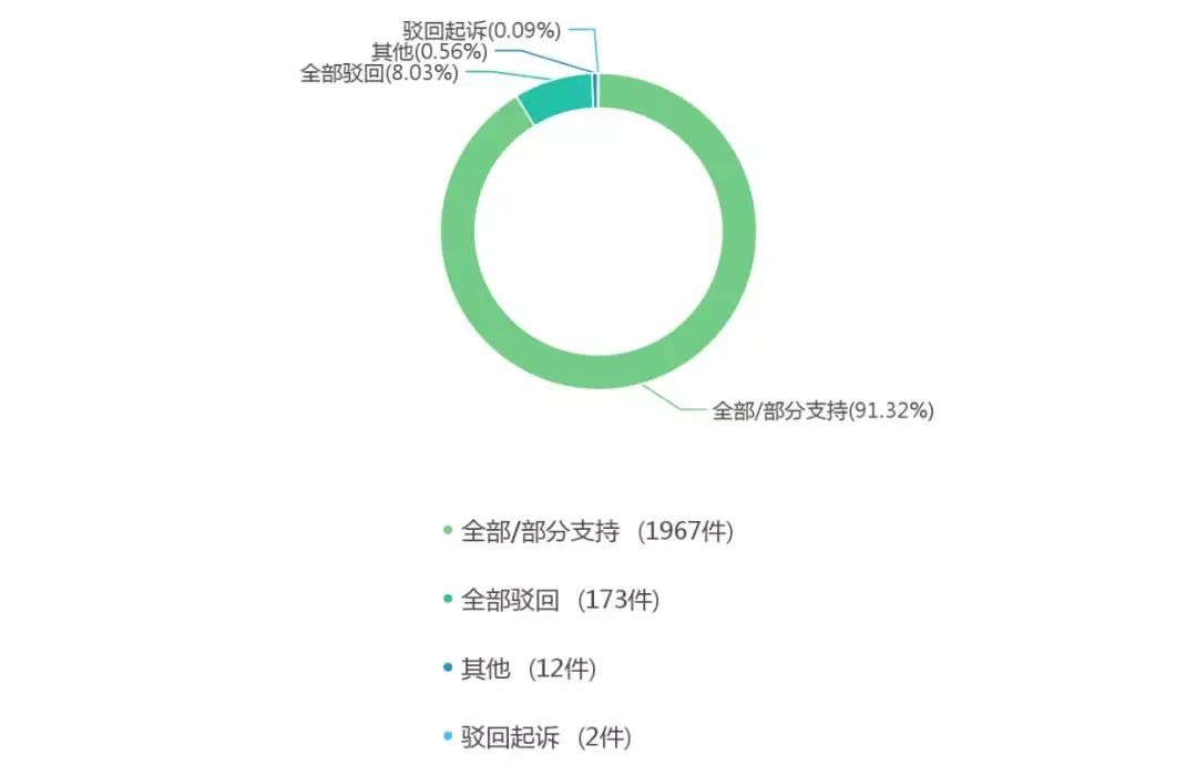 “借雞生蛋”可行否？——簡評借用注冊商標(biāo)申請企業(yè)名稱