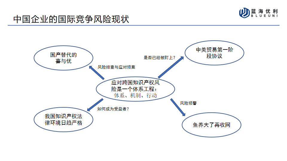 “知本”與“資本”