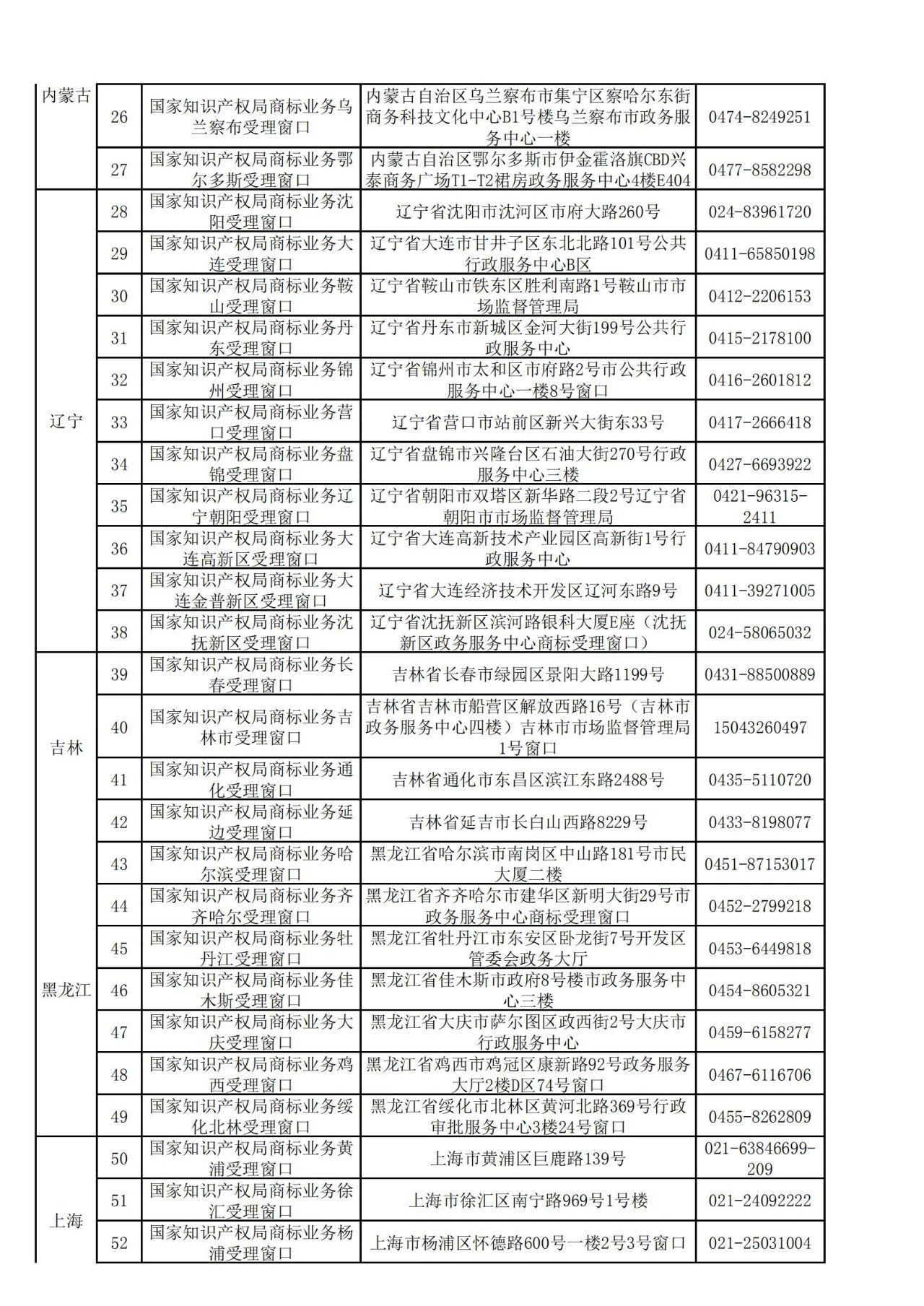 國(guó)知局：全國(guó)專(zhuān)利商標(biāo)業(yè)務(wù)受理窗口一覽（地址+電話(huà)）