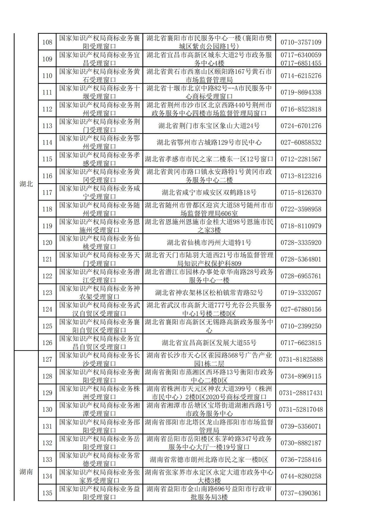 國(guó)知局：全國(guó)專(zhuān)利商標(biāo)業(yè)務(wù)受理窗口一覽（地址+電話(huà)）