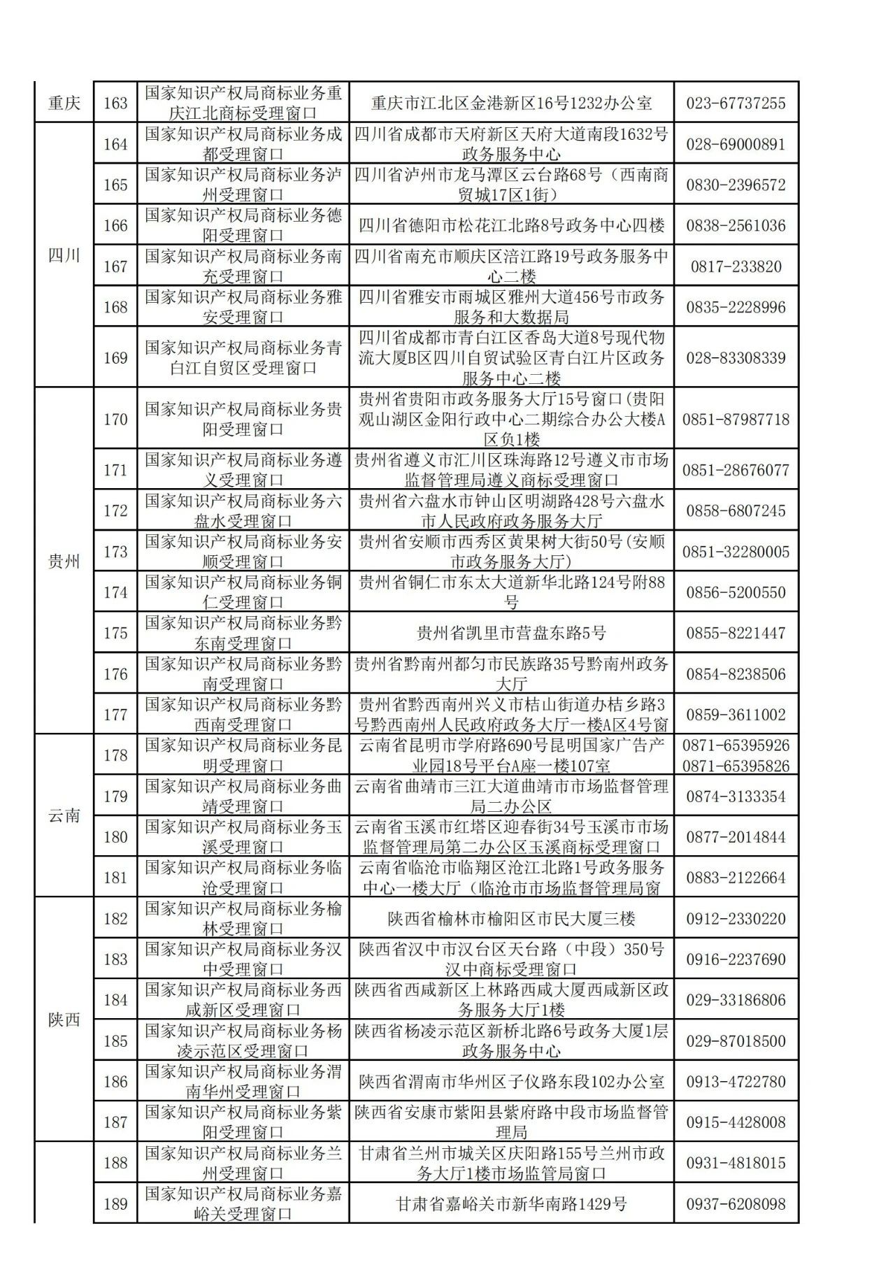 國(guó)知局：全國(guó)專(zhuān)利商標(biāo)業(yè)務(wù)受理窗口一覽（地址+電話(huà)）