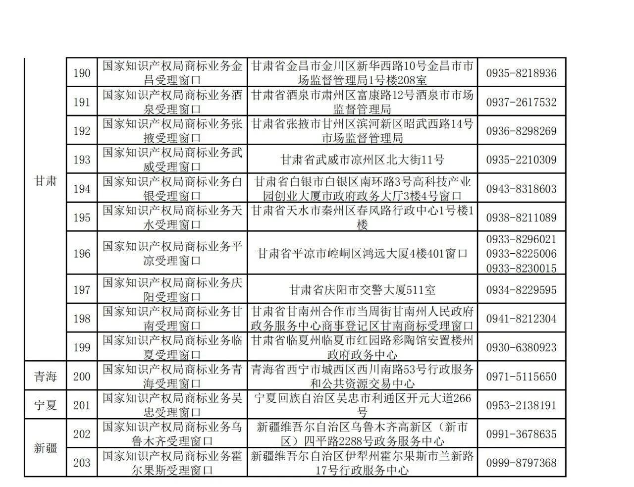 國(guó)知局：全國(guó)專(zhuān)利商標(biāo)業(yè)務(wù)受理窗口一覽（地址+電話(huà)）