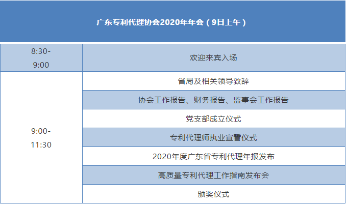 “廣東專利代理協(xié)會2020年年會暨第五屆創(chuàng)新知識產(chǎn)權(quán)服務論壇”即將舉行！