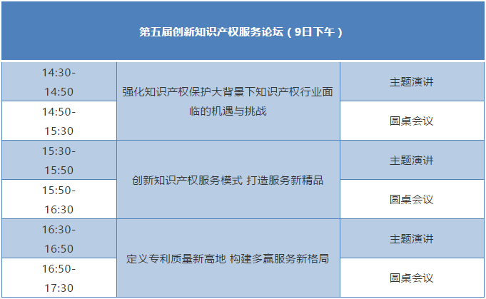 “廣東專利代理協(xié)會2020年年會暨第五屆創(chuàng)新知識產(chǎn)權(quán)服務論壇”即將舉行！