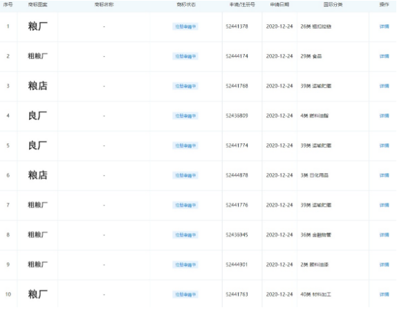 #晨報(bào)#3.3億仿冒“樂高”案終審主犯獲刑6年罰款9000萬(wàn)；美國(guó)ITC正式對(duì)可與云連接的木質(zhì)顆粒燒烤爐及其組件啟動(dòng)337調(diào)查