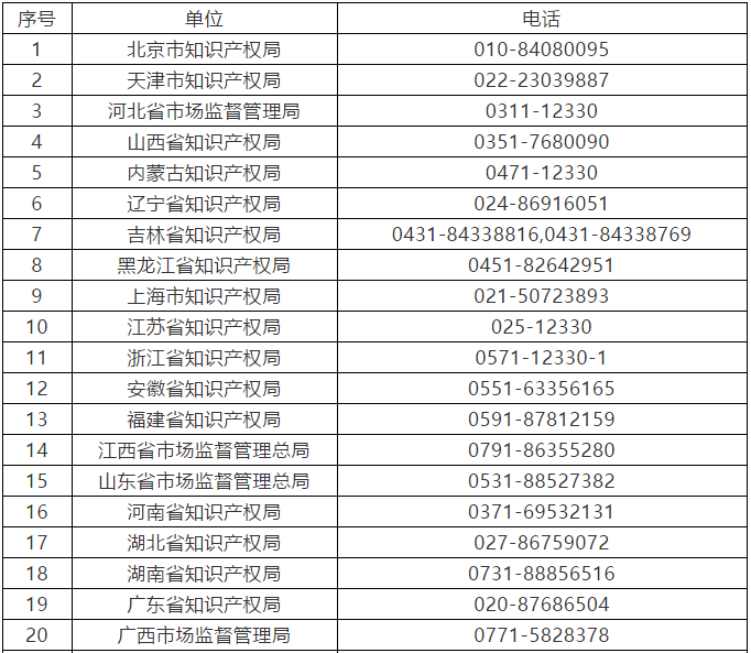 征集：無資質(zhì)專利代理機(jī)構(gòu)線索（通知全文）！