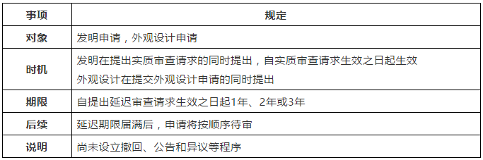 淺析專利申請中的“延遲審查”制度