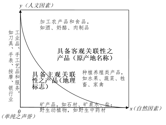 主客關(guān)聯(lián) 制度構(gòu)造 | 地標(biāo)智繪大講堂第21講：關(guān)聯(lián)性要素與地理標(biāo)志的概念、性質(zhì)及法構(gòu)造