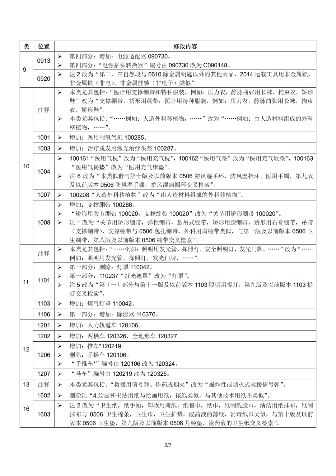 尼斯分類(lèi)2021文本于1.1日起正式實(shí)施！