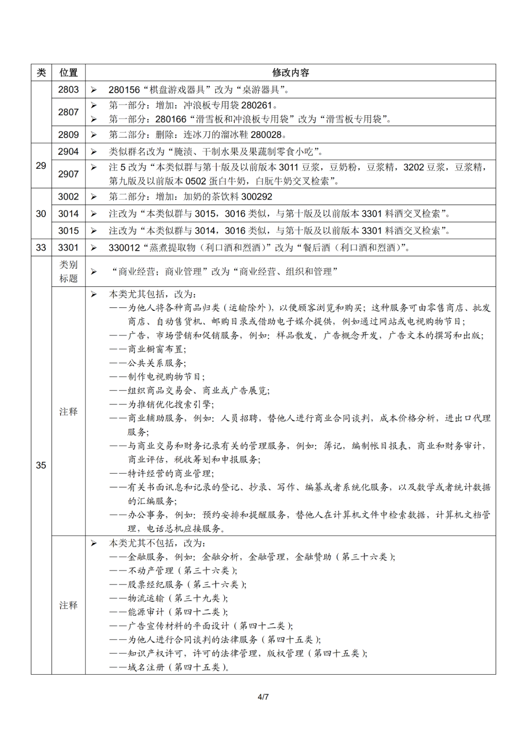 尼斯分類(lèi)2021文本于1.1日起正式實(shí)施！