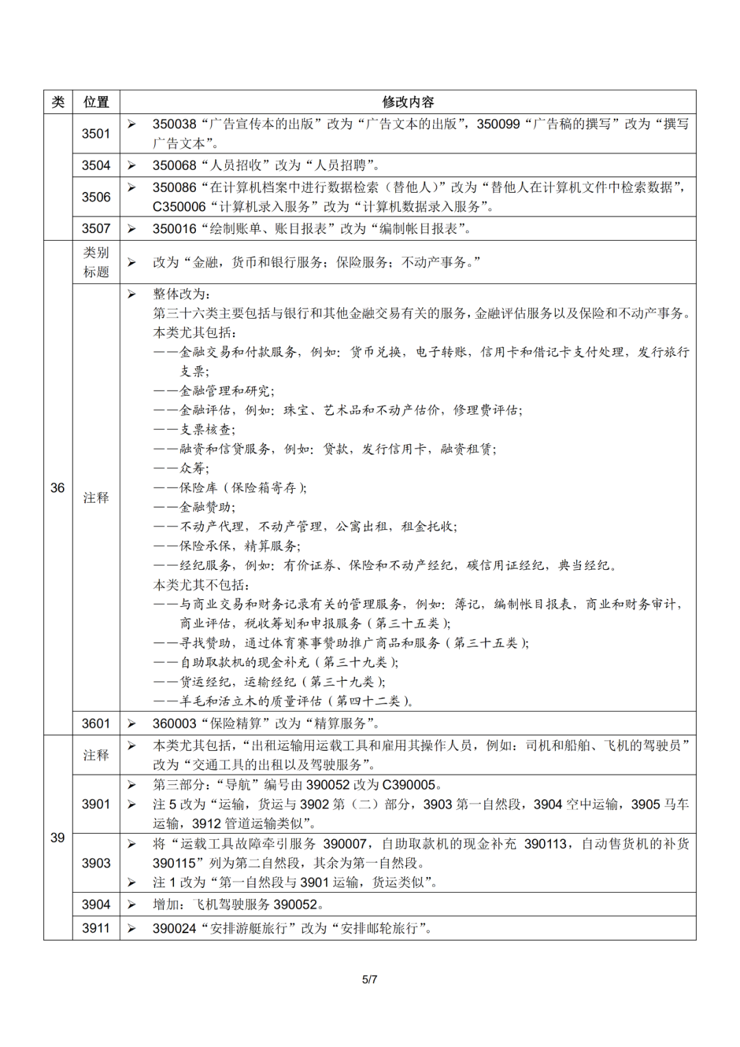 尼斯分類(lèi)2021文本于1.1日起正式實(shí)施！