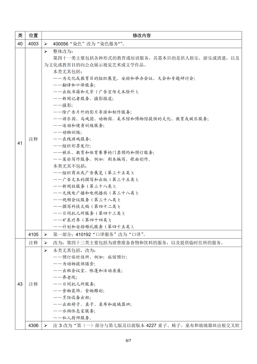 尼斯分類(lèi)2021文本于1.1日起正式實(shí)施！