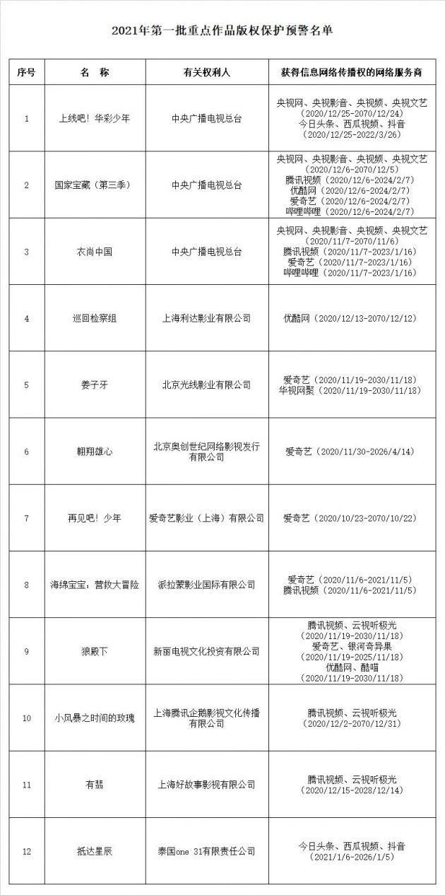 #晨報#國旗、國徽圖案最新標準版本發(fā)布！不得用作商標、授予專利權的外觀設計和商業(yè)廣告！