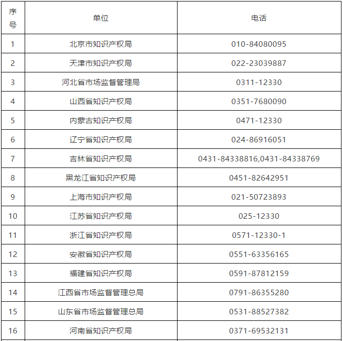 #晨報(bào)#商戶(hù)銷(xiāo)售破解版 Switch 被騰訊起訴，法院作出訴訟禁令；“笑傲股市”還不夠，茅臺(tái)關(guān)聯(lián)公司申請(qǐng)“笑傲江湖”商標(biāo)