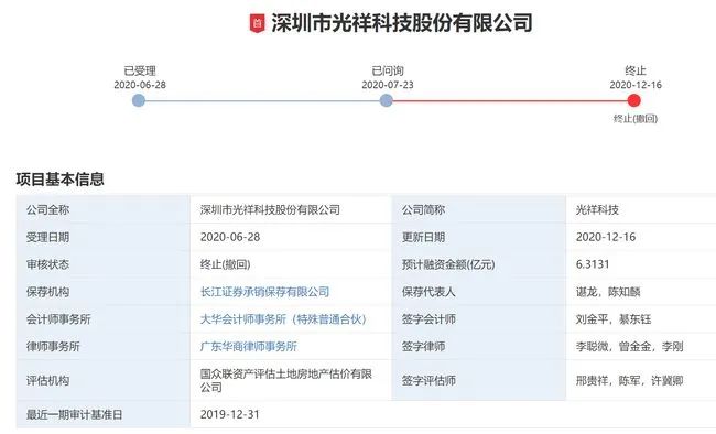 光祥科技撤回創(chuàng)業(yè)板IPO申請！曾與德彩光電發(fā)生專利訴訟